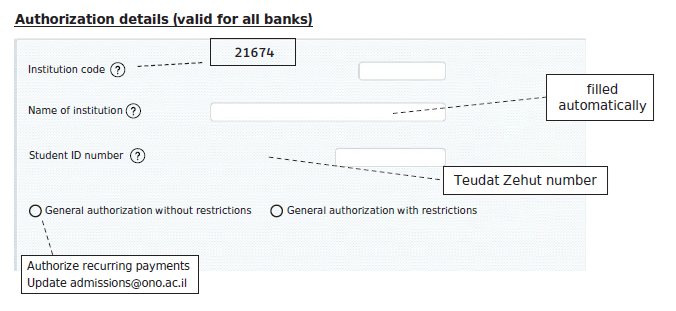 Authorization details