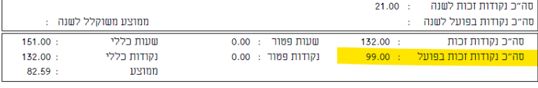 נקודות זכות בפועל