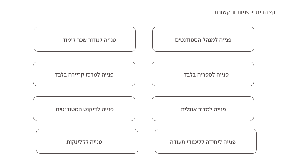 המכללה האקדמית אונו מחקר ואפיון ממשק סטודנט.ית_יפתח וחלי (1)